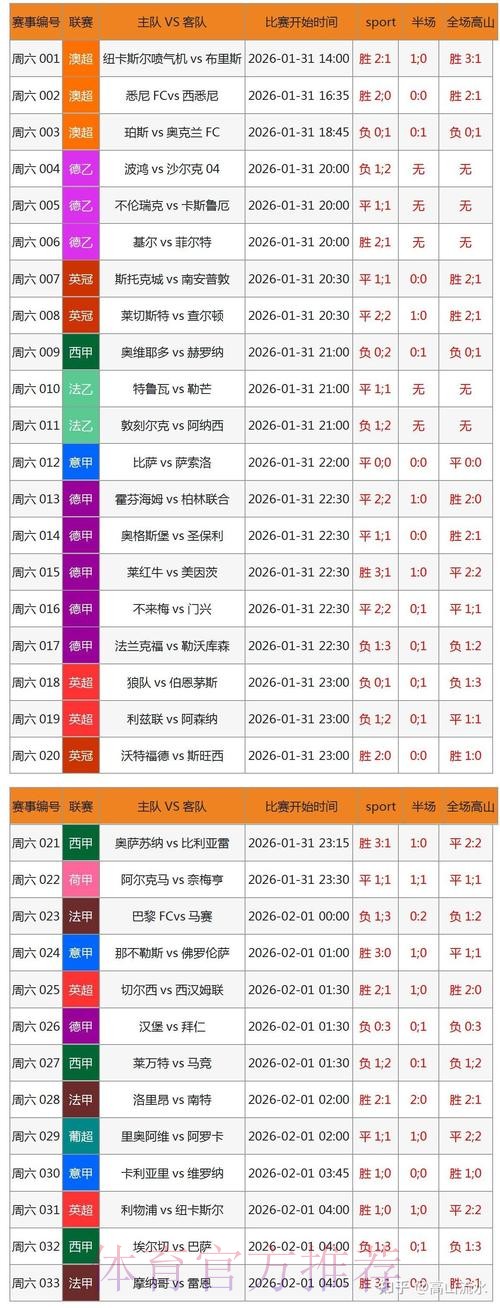 注册全站，实时更新世界杯比分助手