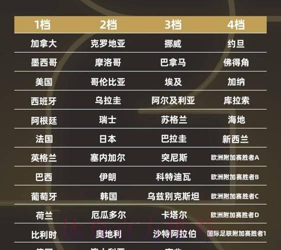 2026世界杯强队排名规则 2026世界杯强队排名规则